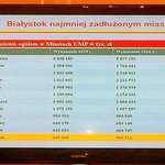 Białystok stabilny finansowo? Nie wszyscy podzielają ten pogląd