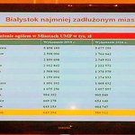 Białystok stabilny finansowo? Nie wszyscy podzielają ten pogląd