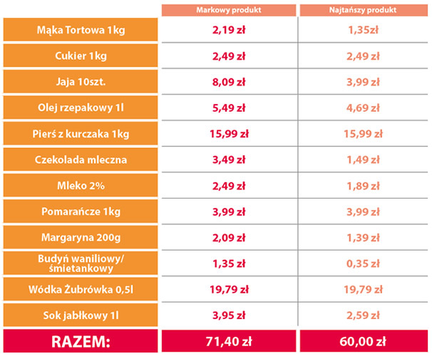 "Przedświąteczne koszyki". Ile wydamy na zakupy w Carrefourze?