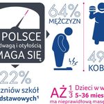 Walka z otyłością u dzieci zaczyna się od rodziców