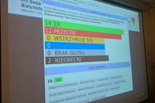 Miasto idzie z wojewodą do sądu. W sprawie studium