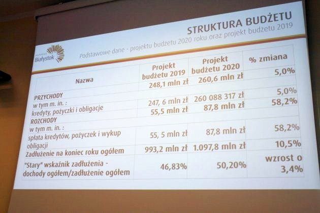 Budżet konieczności a nie marzeń. Prezydent przedstawił plany na 2020 rok