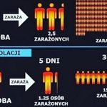 Chory w ciągu 30 dni zarazi 406 osób. #zostańwdomu