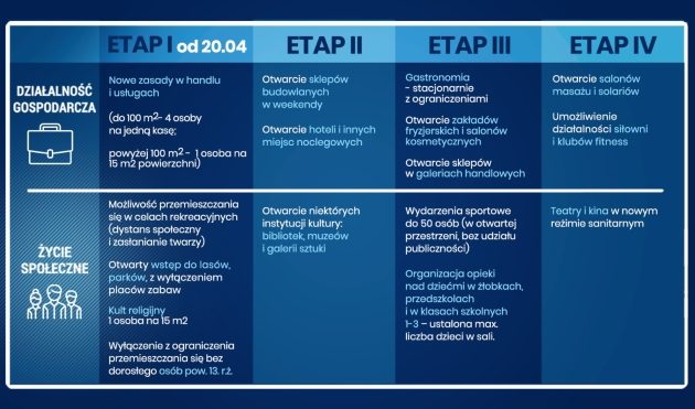 Rząd znosi ograniczenia. Więcej osób w sklepach i kościołach