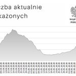 Niepokojący wzrost krzywej zachorowań. Nowe zarażenia w Grajewie i Sokółce