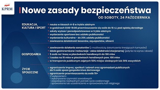 Nowe obostrzenia w całym kraju. Wciąż przybywa zakażeń COVID-19