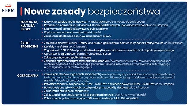 Czy czeka nas narodowa kwarantanna? Nowe obostrzenia wejdą lada dzień