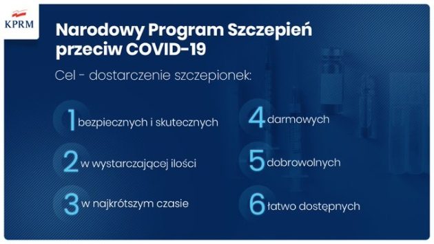 Narodowy Program Szczepień przeciw COVID-19. Będzie rejestr osób zaszczepionych