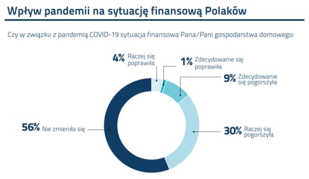 Gdzie w czasie COVID pożyczyć pieniądze w Białymstoku?