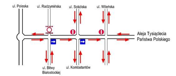 Rozbudowa al. 1000-lecia Państwa Polskiego. Objazdy i utrudnienia drogowe