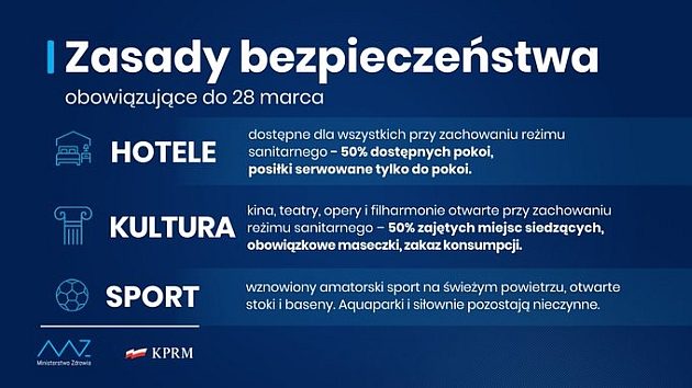 Nowe obostrzenia w kraju. Czy obejmą województwo podlaskie?