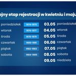 Szczepienia przeciw COVID-19 przyśpieszają. Czas na młodych