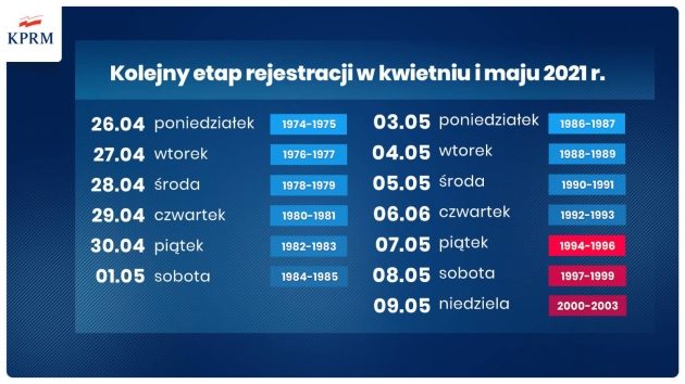 Szczepienia przeciw COVID-19 przyśpieszają. Czas na młodych