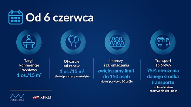 Luzowanie obostrzeń pandemicznych. Od kiedy i jakie zmiany nas czekają?