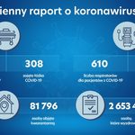 Raport koronawirusowy. 5 nowych zakażeń w regionie