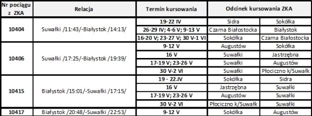 Autobusy zamiast pociągów. Tak będzie do czerwca na trasie Białystok - Suwałki