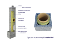 Skład Fabryczny Konekt - Systemy Ogrodzeniowe i Kominowe
