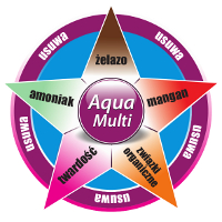 Aqua-Soft - uzdatnianie wody, filtry