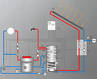 INST-BUD Technika Grzewcza - Salon Viessmann